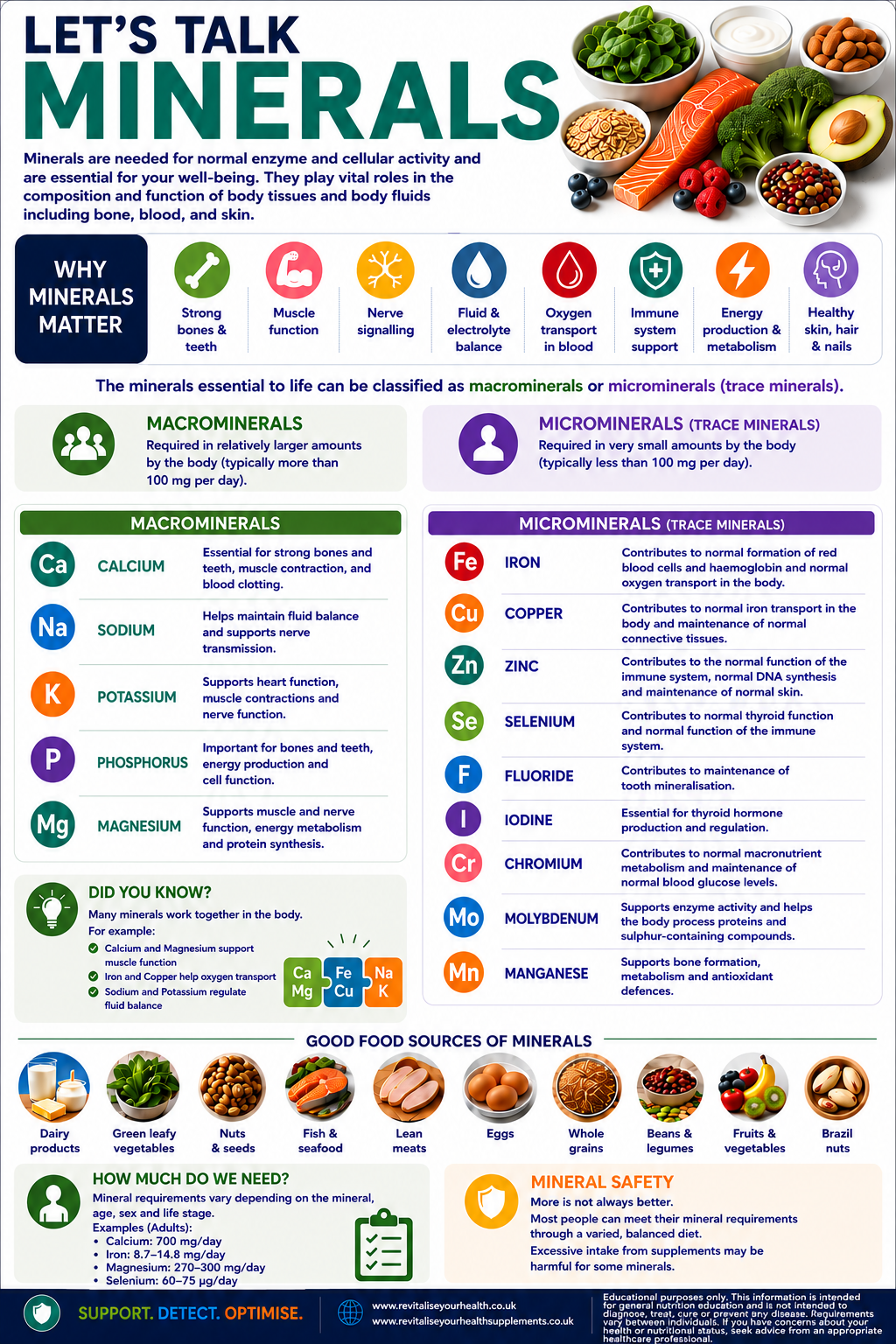 Let's Talk Minerals: Why They Matter for Your Health